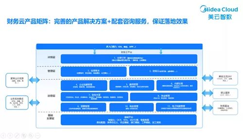 第十届中国财经峰会 美云智数财务云获评 2021产品科技创新奖
